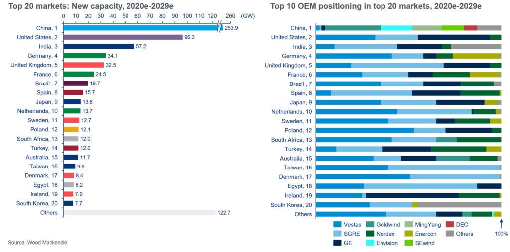 Top-10-największych-światowych-producentów-turbin-wiatrowych